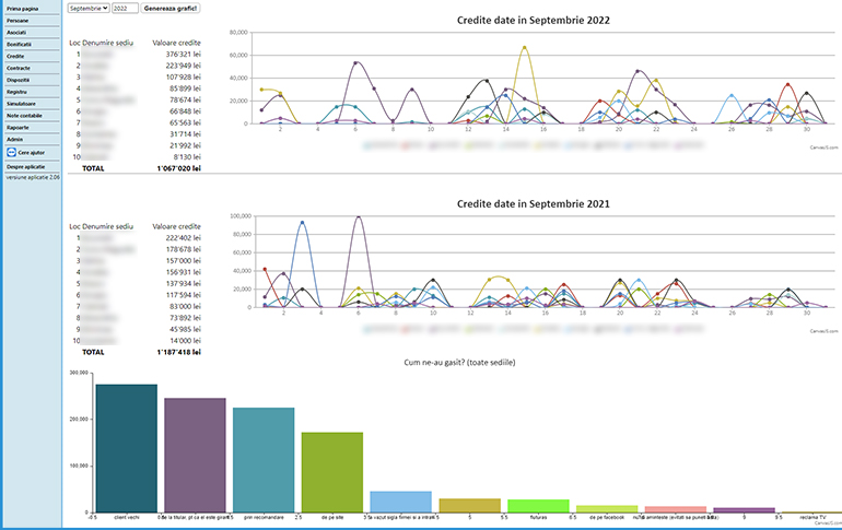 Captura din aplicatia CAR: Rapoarte si statistici pe sedii